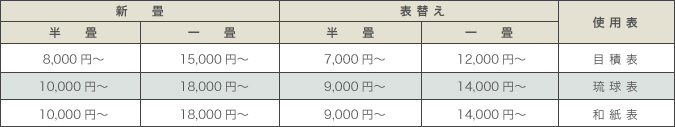 縁無し畳
