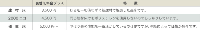 縁付き新床畳