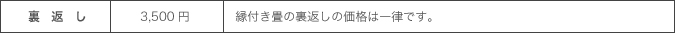 縁付き裏返し